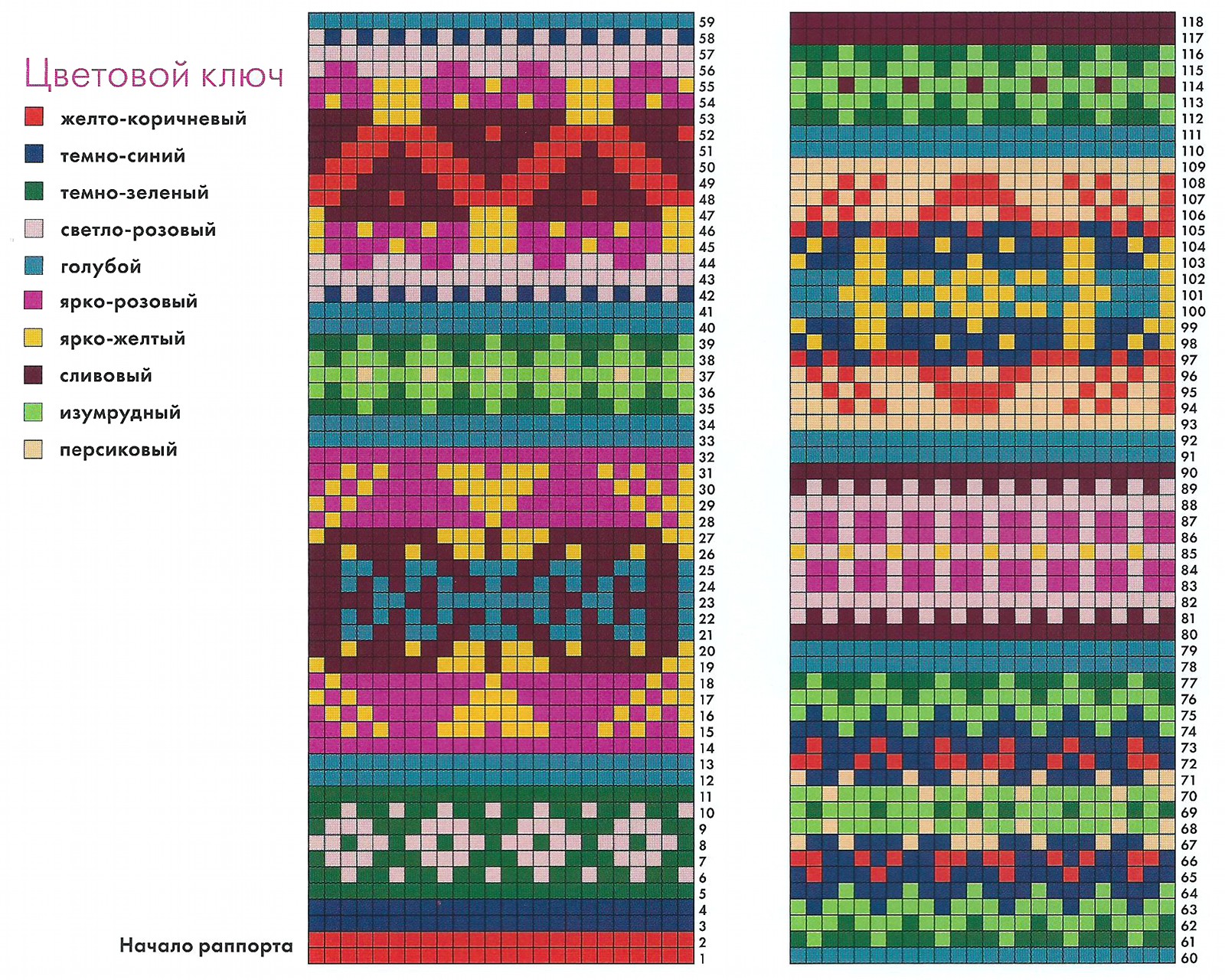 Схема вязания и цветовой ключ. Справа цифрой указан номер ряда (круга).