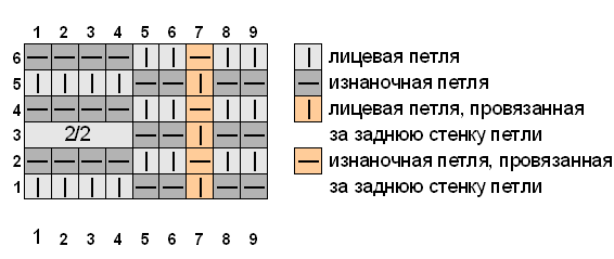 Схема вязания основного раппорта изделия с обозначениями. Знаком 2/2 обозначено место перекрещивания жгутов.