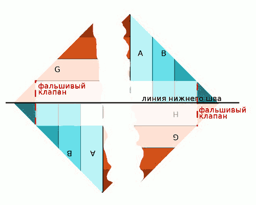 Как сформировать фальшивый клапан для сумки.
