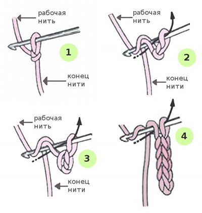 цепочка крючком для начинающих