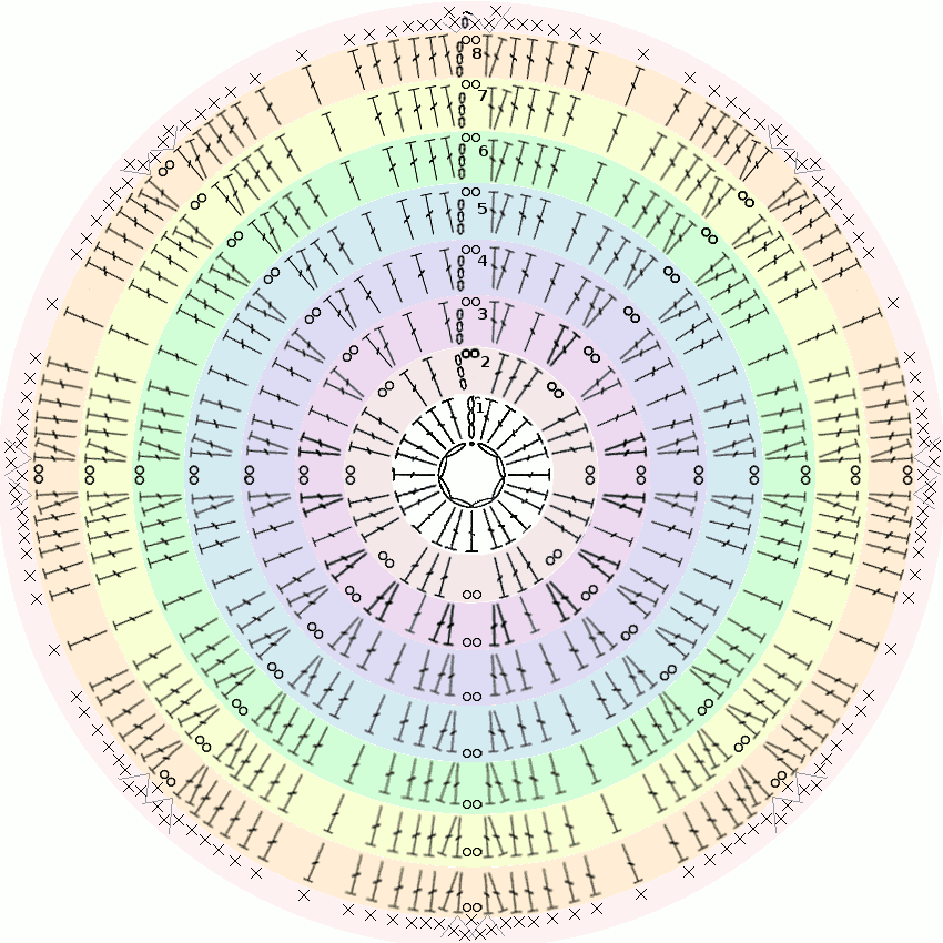 Схема крючком по кругу